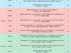 奇迹装备附魔攻略——解锁装备力量的秘密（掌握附魔技巧，打造无敌装备！）