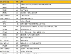 《宝可梦剑盾》蕾冠王黑马形态技能一览（探究黑马形态的特性、招式与战斗策略）