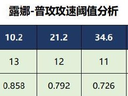 露娜开局挂机出装攻略（全面解析露娜的开局挂机策略，教你如何选择合适的装备！）