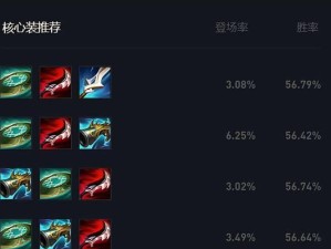 英雄联盟出装加点攻略（从装备选择到技能升级，助你成为LOL的顶尖玩家）