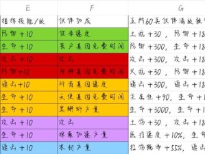 《如何增加最强蜗牛劳务合同委托数量》（打造游戏中的财富帝国，劳务委托不可少）