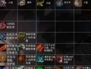 手游泽丽教学出装攻略（成为泽丽高手的必备指南）