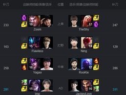 路大师出装顺序攻略（如何正确选择路大师的出装顺序，提升游戏胜率）