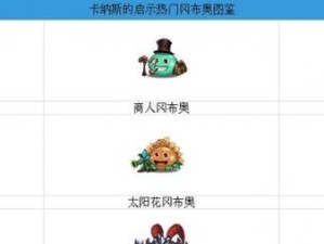 不思议迷宫技能加点攻略（掌握技能加点方法，成为迷宫中的统治者）