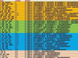 《猎人手游》觉醒技能解锁机制详解（一步步教你如何获得强大觉醒技能，提升游戏战斗能力）