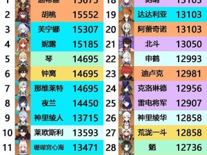 原神平民角色攻略（挖掘平民角色的潜力，轻松应对战斗挑战）