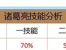 诸葛亮开局出装攻略（权谋智者的战场风云——以诸葛亮开局出装攻略为例）