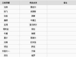 《传说对决爱你出装攻略》（打造无敌输出，摧毁敌阵的必备装备！）