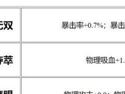 鲁班不死流铭文出装攻略（鲁班一击爆发输出，铭文装备助力你称霸战场）