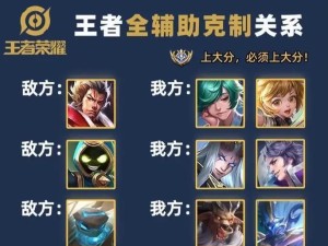 完整版出装铭文搭配攻略