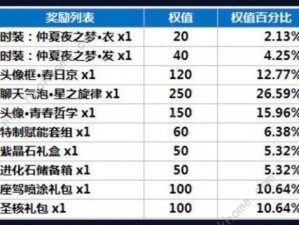 《龙族幻想》游戏圣核等级选择攻略（提高圣核等级，让你的龙族更加强大！）