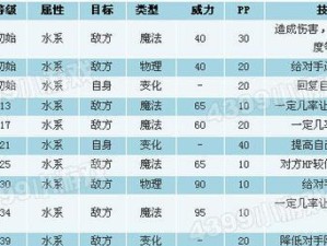 《血法师技能选择攻略》（从入门到精通，解析血法师技能选择的关键）