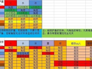 玩转原神（探寻原神世界的奥秘，带你一步步成为顶尖旅行者）