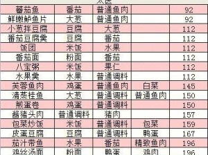 《盛世芳华坐骑技能选择攻略》（深入剖析最佳坐骑技能，助你在盛世芳华中驰骋沙场！）