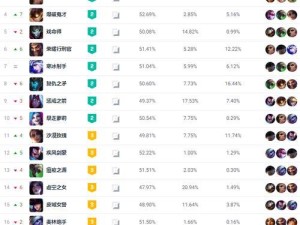 不羁之悦ADC出装攻略（打造无拘无束的ADC输出奇才）