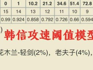 如何选择2023年韩信铭文，玩转《王者荣耀》（挑选正确的铭文提高你的胜率）