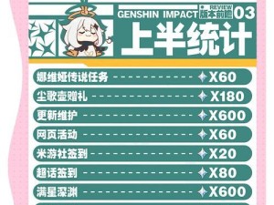 《原神3.4攻略兑换码大揭秘！》（解锁隐藏福利，尽享游戏乐趣！）