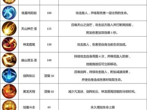 手游剑圣攻略（剑圣出装攻略，打造无坚不摧的强力英雄）