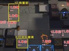 《明日方舟》PS4版红松林低配通关攻略（低配玩家也能成为“红松林”的掌门人！）