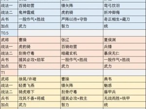 三国志战略版赵云出装攻略（成就战场霸主的关键武器和防具）