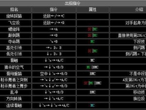 拳皇攻略技能招式电脑版（揭秘电脑版拳皇游戏中最强大的技能招式，让你成为终极霸主）
