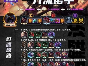 端游联盟新手出装攻略（玩转游戏，装备成为顶尖玩家）