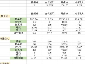 《最强蜗牛》游戏模因宝箱的选择指南（如何在游戏中选择最优的模因宝箱，让你的游戏体验更加完美？）