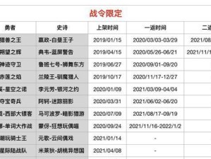 王者荣耀新英雄明世隐上线时间曝光！（王者荣耀最新英雄明世隐来袭，预计何时上线？）