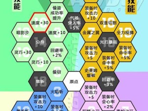 《亡灵勇士技能加点攻略》（打造最强无敌输出玩法！）