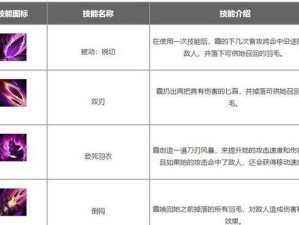手游联盟天赋出装攻略（解析天赋搭配和装备选择，助你稳定胜利）
