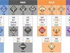 手游新版武器大师出装攻略——打造最强战斗之道（探索新版武器大师出装，提升游戏实力，征服对手）