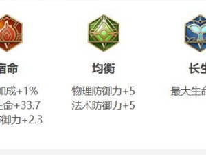 庄周血量5万出装铭文攻略