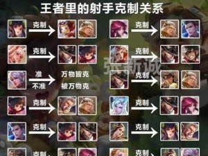 王者荣耀恺攻略-无敌战神全方位解析（掌握恺的技巧，成就最强王者）