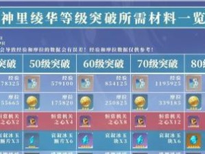 《原神普攻出装攻略最新》（打造最强普攻输出阵容，快速通关！）