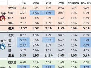 第二银河新欧联邦T3剑齿虎级护卫舰详解（探索游戏中的最强护卫舰，揭秘其性能参数）