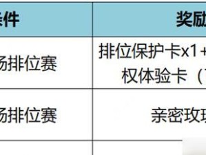 露娜最新公告铭文出装攻略（露娜S级输出法师，铭文出装全解析）