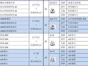 暗黑3符文出装推荐攻略（打造最强角色装备，无敌亦不是梦！）