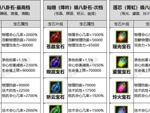 《攻略世界中以武魂生活技能升级的方法》（掌握技巧，成就武魂之王！）