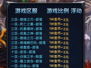 魔兽世界国服游戏攻略大揭秘（玩转魔兽世界国服，成为顶级玩家！）