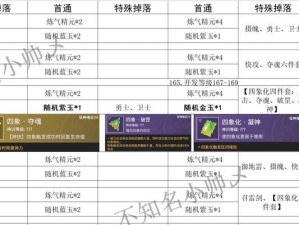 《Dota卡牌出装攻略大全》（选择最佳装备，征服战场）