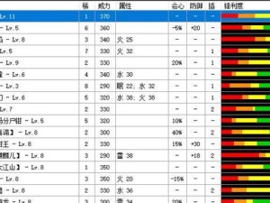 怪物猎人3（从菜鸟到高手，打造属于你的猎人之路！）