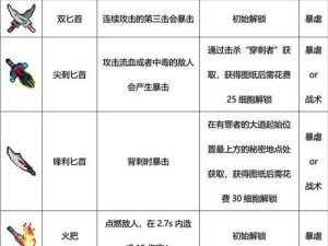 《弹弹岛2》武器终极升星攻略（打造最强武器，让你成为战场上的霸主！）