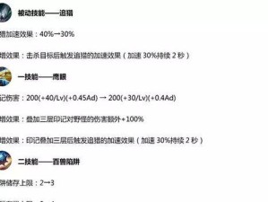 狼狗打野思路出装攻略大全（完全解析狼狗打野出装攻略，助你在游戏中获得优势）