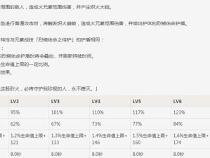 原神托马护盾机制揭秘（分析护盾强度、使用技巧，助你在战斗中获胜）