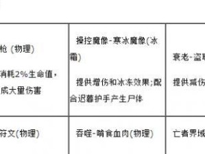 《暗黑亡灵技能搭配顺序攻略》（打造最强亡灵战士，技能组合不容忽视！）