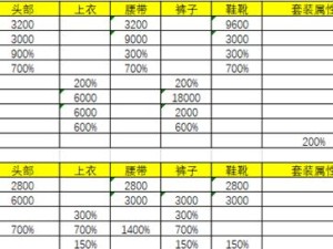 寻仙攻略（掌握关键装备技能，提升战斗实力！）