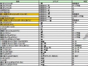 铁拳各人物攻略（攻略，招式，战术，解锁技巧，全面指南）